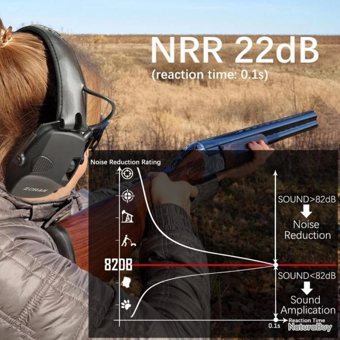 Casque Anti-bruit électronique 22dB Zohan Marron 4 Casque Anti-bruit électronique 22dB Zohan Marron – Image 2