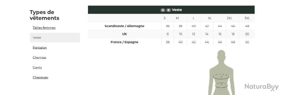 Veste Matelassée Lady Mossdale Verte Deerhunter Nouveauté ! 5 Veste Matelassée Lady Mossdale Verte Deerhunter Nouveauté ! – Image 3