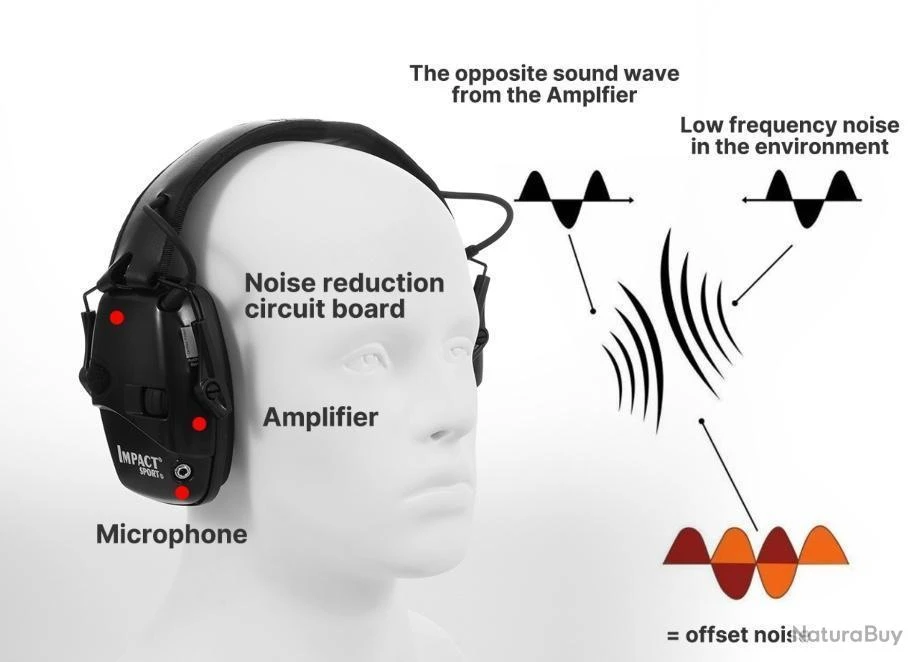 Enchère....Casque Anti-Bruit électronique IMPACT SPORT Coloris NOIR.... 9 Enchère....Casque Anti-Bruit électronique IMPACT SPORT Coloris NOIR.... – Image 7