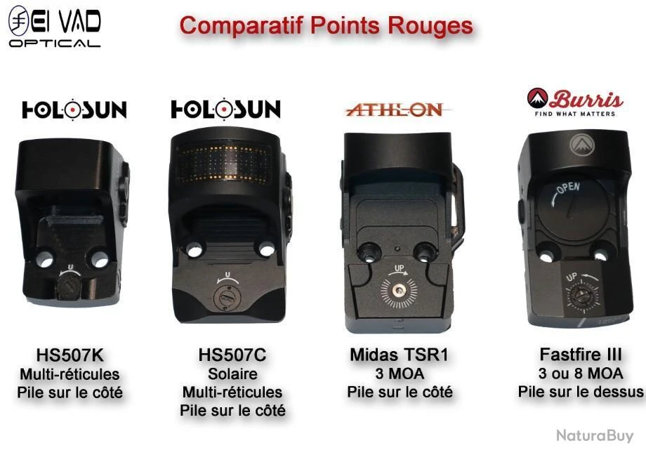 Point Rouge Panoramique HOLOSUN HS507K - Pour Glock MOS 11 Point Rouge Panoramique HOLOSUN HS507K - Pour Glock MOS – Image 9